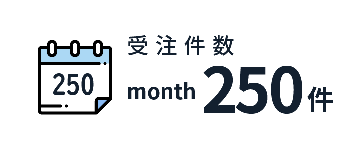 受注件数month250件