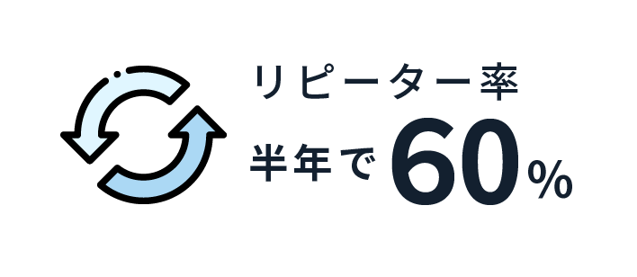リピーター率半年で60％